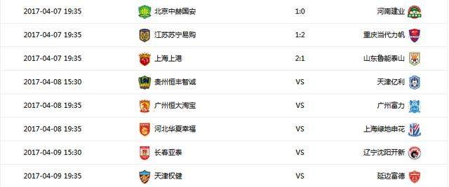 山东鲁能客场逼平江苏苏宁，积分榜稍有波动