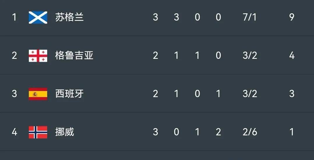 奥地利客场输给波黑，晋级困难增加