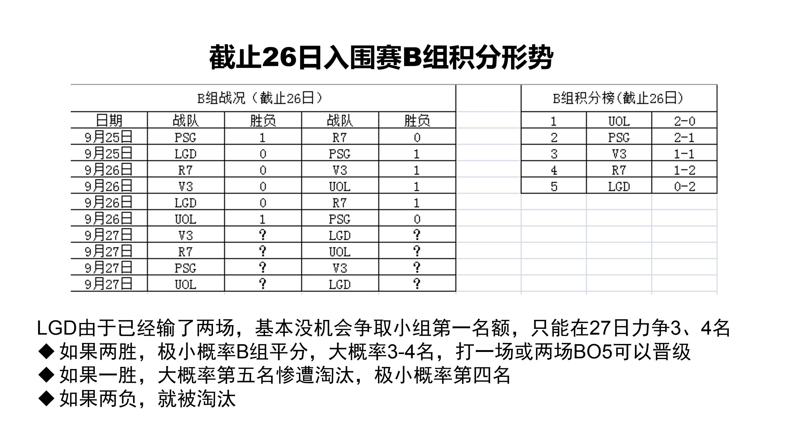 西班牙大胜希腊，晋级形势看涨