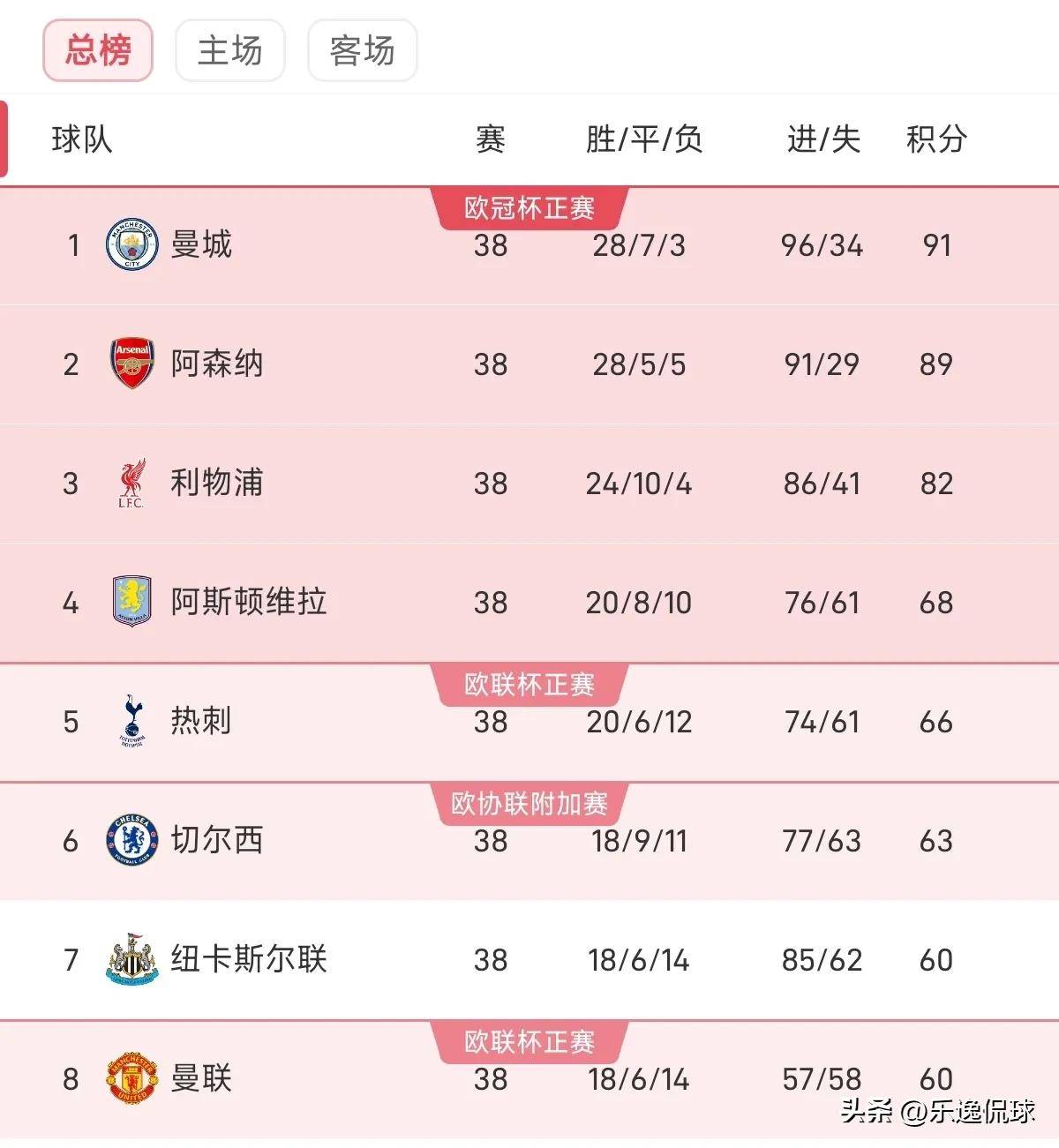 英超联赛重磅消息：利物浦主帅坚决否认裁员传闻，球队未来乐观展望
