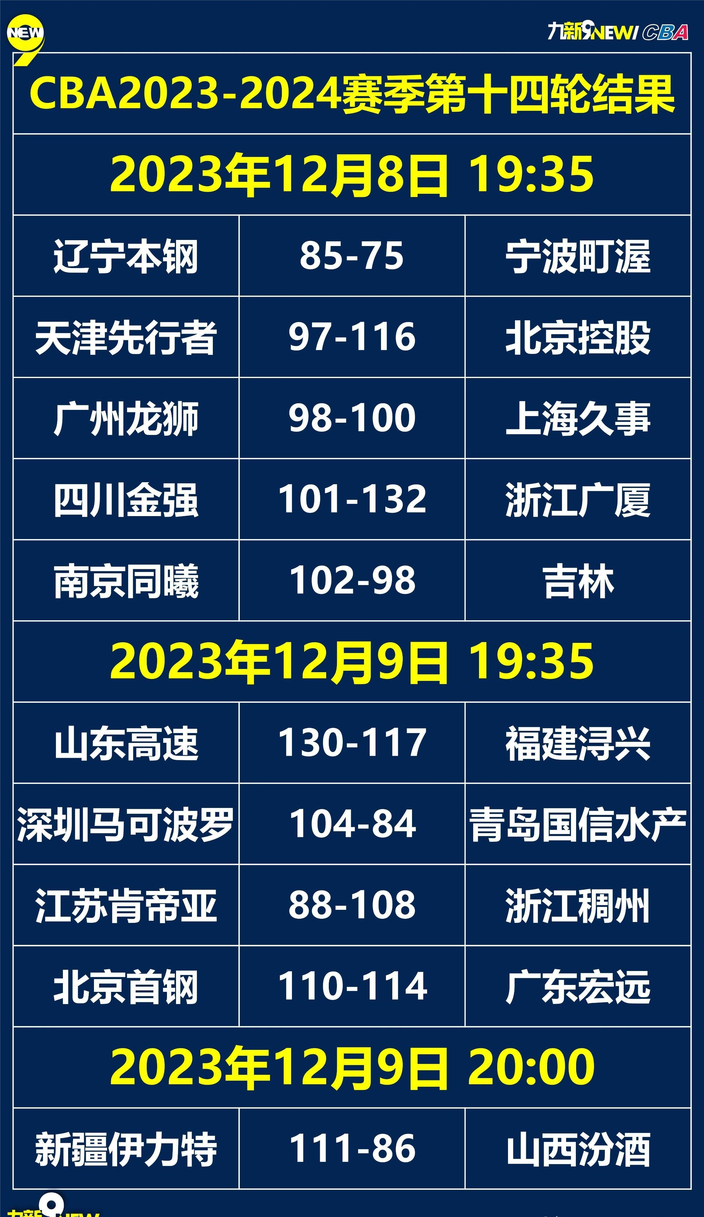 爱游戏体育-21年CBA季后赛赛程曝光，赛程安排严谨，球迷期待盛大开战