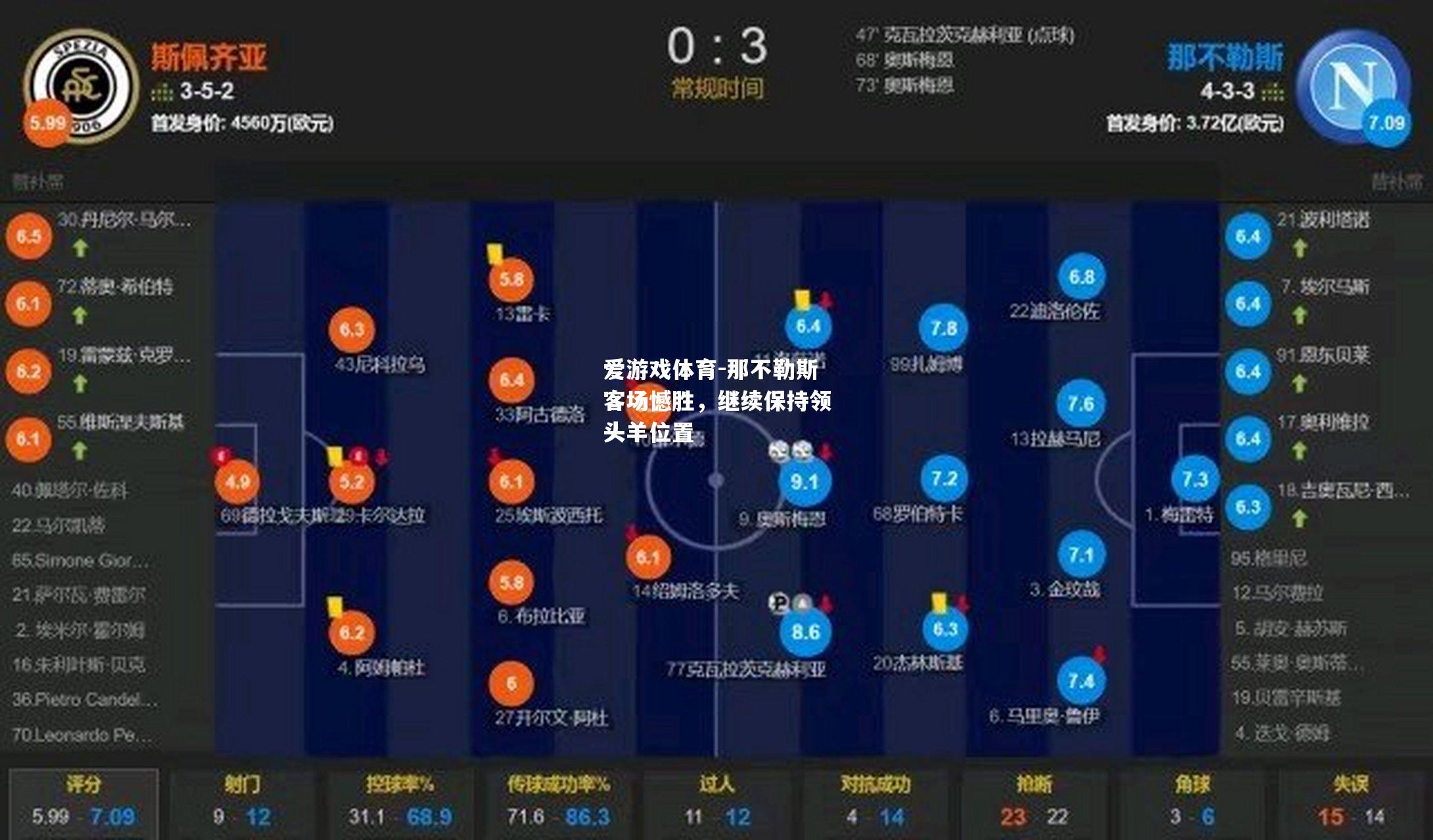 爱游戏体育-那不勒斯客场憾胜，继续保持领头羊位置