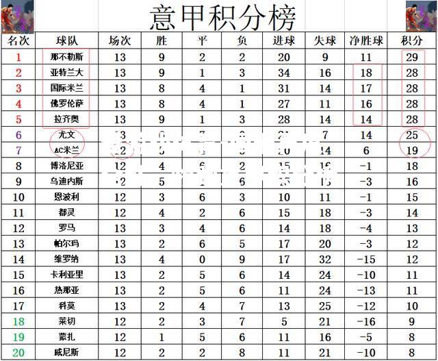 爱游戏体育-国米再度全胜，领跑意甲积分榜