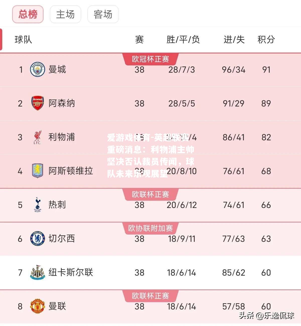 爱游戏体育-英超联赛重磅消息：利物浦主帅坚决否认裁员传闻，球队未来乐观展望